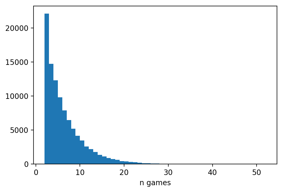 Distribution